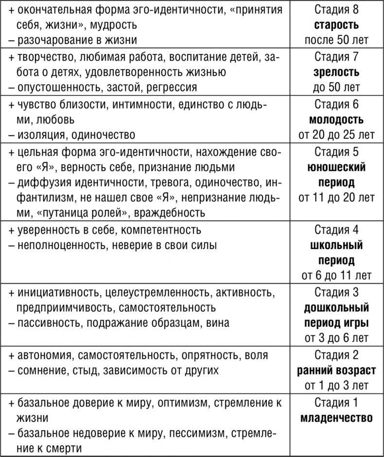 Иллюстрация к книге — НЛП. Программа «Счастливая судьба». Ставим, запускаем, используем! [i_008.jpg]