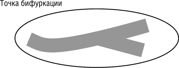 Иллюстрация к книге — НЛП. Программа «Счастливая судьба». Ставим, запускаем, используем! [i_022.jpg]