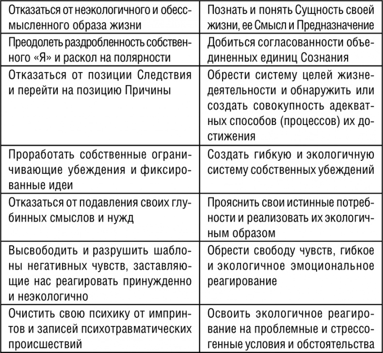 Иллюстрация к книге — НЛП. Программа «Счастливая судьба». Ставим, запускаем, используем! [i_030.jpg]