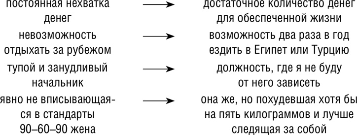 Иллюстрация к книге — НЛП. Программа «Счастливая судьба». Ставим, запускаем, используем! [i_042.jpg]
