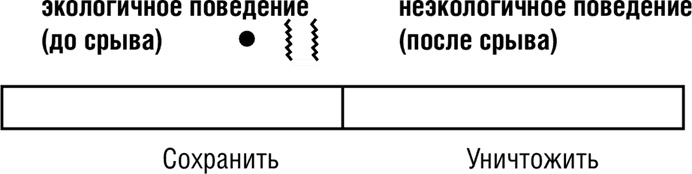 Иллюстрация к книге — НЛП. Программа «Счастливая судьба». Ставим, запускаем, используем! [i_057.jpg]