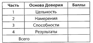 Иллюстрация к книге — Скорость доверия. То, что меняет все [i_014.jpg]