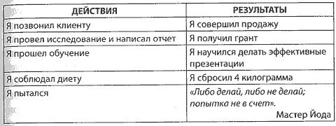 Иллюстрация к книге — Скорость доверия. То, что меняет все [i_015.jpg]