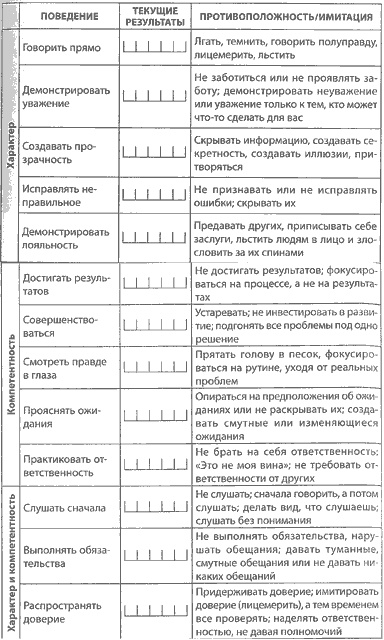 Иллюстрация к книге — Скорость доверия. То, что меняет все [i_017.jpg]
