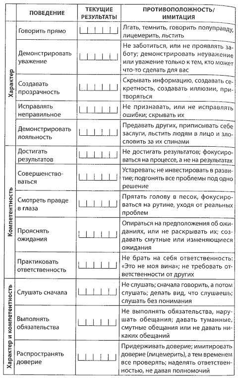 Иллюстрация к книге — Скорость доверия. То, что меняет все [i_018.jpg]