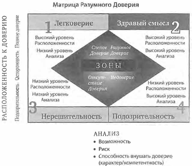 Иллюстрация к книге — Скорость доверия. То, что меняет все [i_023.jpg]