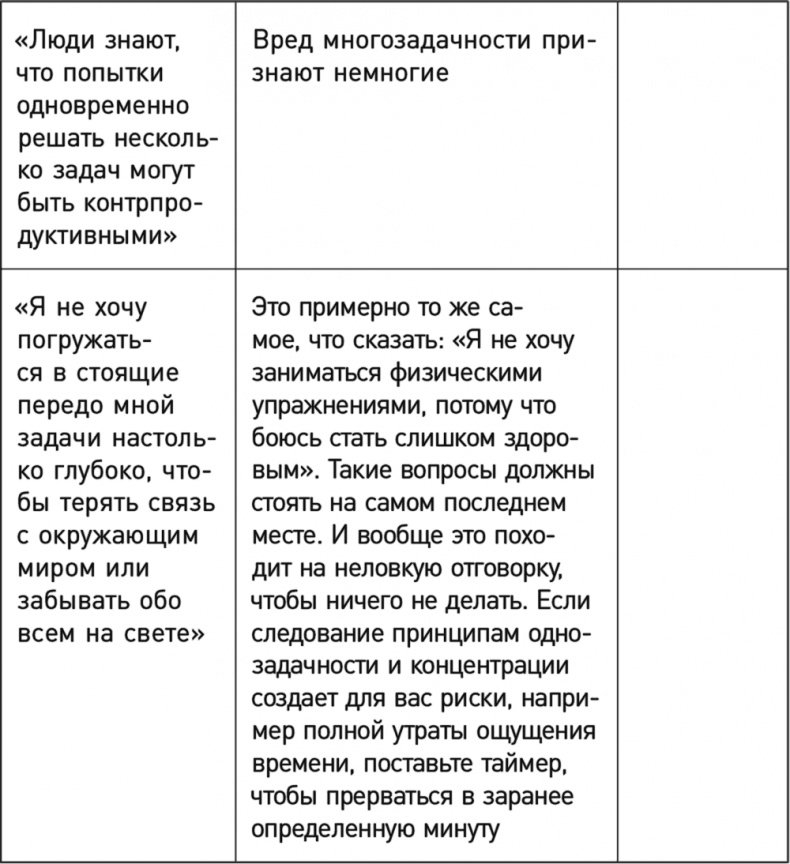 Иллюстрация к книге — Однозадачность. Успевайте больше, фокусируясь только на одном деле [i_028.jpg]