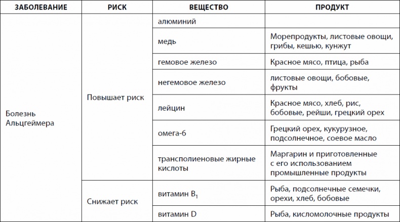 Иллюстрация к книге — Кишечник долгожителя. 7 принципов диеты, замедляющей старение [_46.jpg]