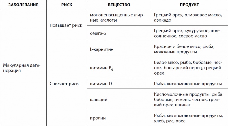 Иллюстрация к книге — Кишечник долгожителя. 7 принципов диеты, замедляющей старение [_55.jpg]