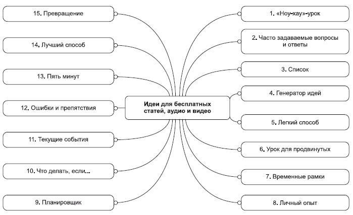 Иллюстрация к книге — Инфобизнес за один день [i_034.jpg]