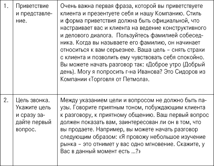 Иллюстрация к книге — Эффективные продажи. Карманное пособие [_028_2.jpg]