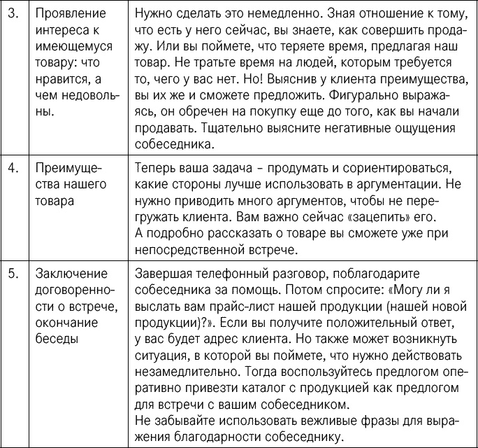 Иллюстрация к книге — Эффективные продажи. Карманное пособие [_029.jpg]