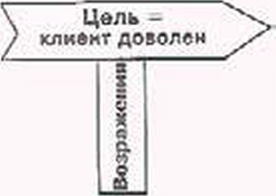 Иллюстрация к книге — Эффективные продажи. Карманное пособие [_043.jpg]