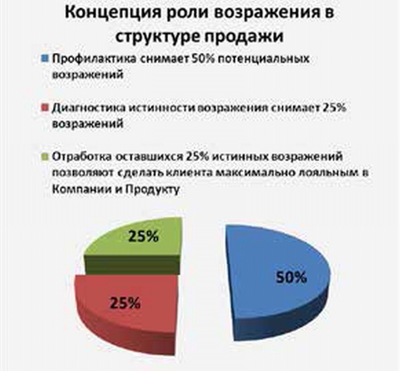 Иллюстрация к книге — Эффективные продажи. Карманное пособие [_046.jpg]