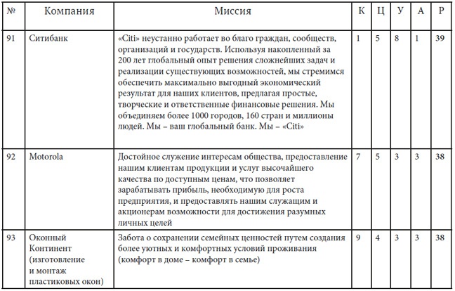 Иллюстрация к книге — Как найти миссию компании [i_046.jpg]