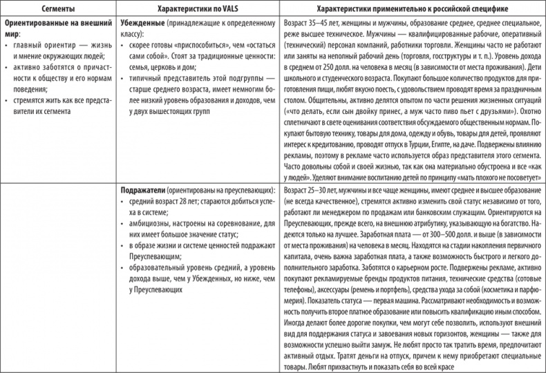 Иллюстрация к книге — Большая книга директора магазина 2.0. Новые технологии [i_005.jpg]