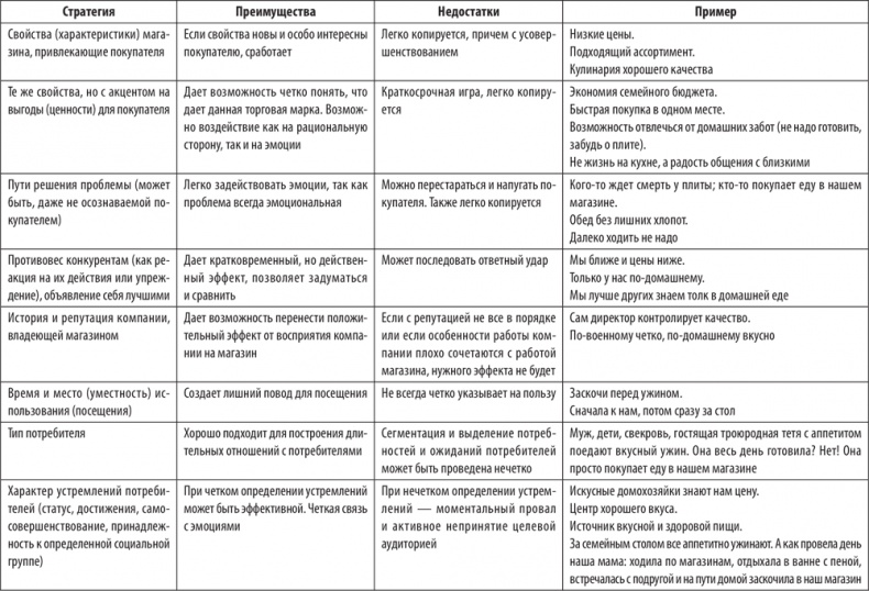 Иллюстрация к книге — Большая книга директора магазина 2.0. Новые технологии [i_011.jpg]