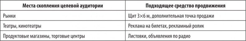 Иллюстрация к книге — Большая книга директора магазина 2.0. Новые технологии [i_017.jpg]