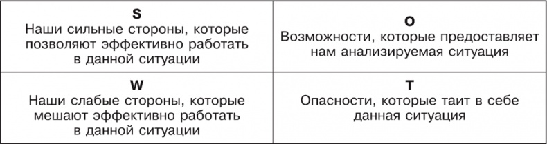 Иллюстрация к книге — Большая книга директора магазина 2.0. Новые технологии [i_023.jpg]