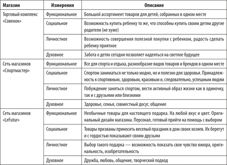 Иллюстрация к книге — Большая книга директора магазина 2.0. Новые технологии [i_027.jpg]