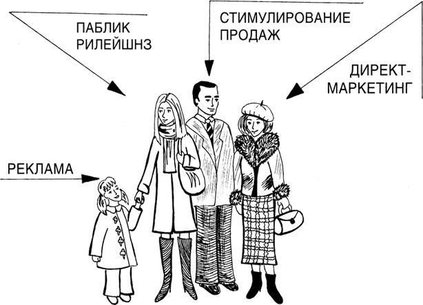 Иллюстрация к книге — Большая книга директора магазина 2.0. Новые технологии [i_032.jpg]