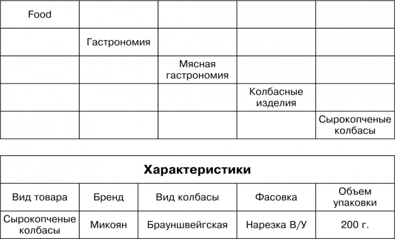 Иллюстрация к книге — Большая книга директора магазина 2.0. Новые технологии [i_041.jpg]