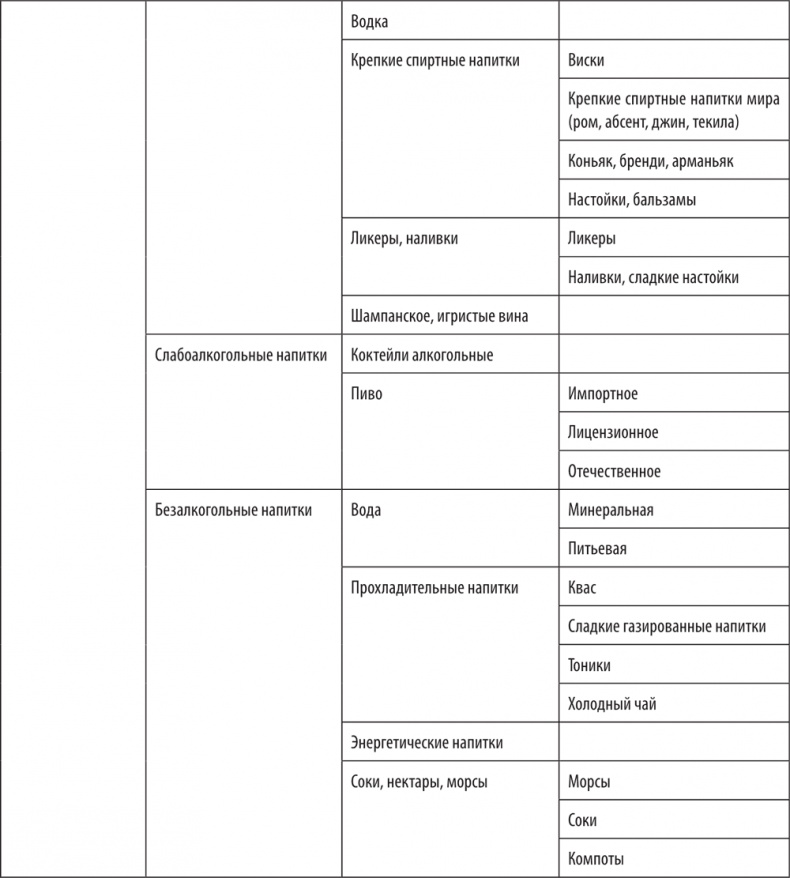 Иллюстрация к книге — Большая книга директора магазина 2.0. Новые технологии [i_043.jpg]