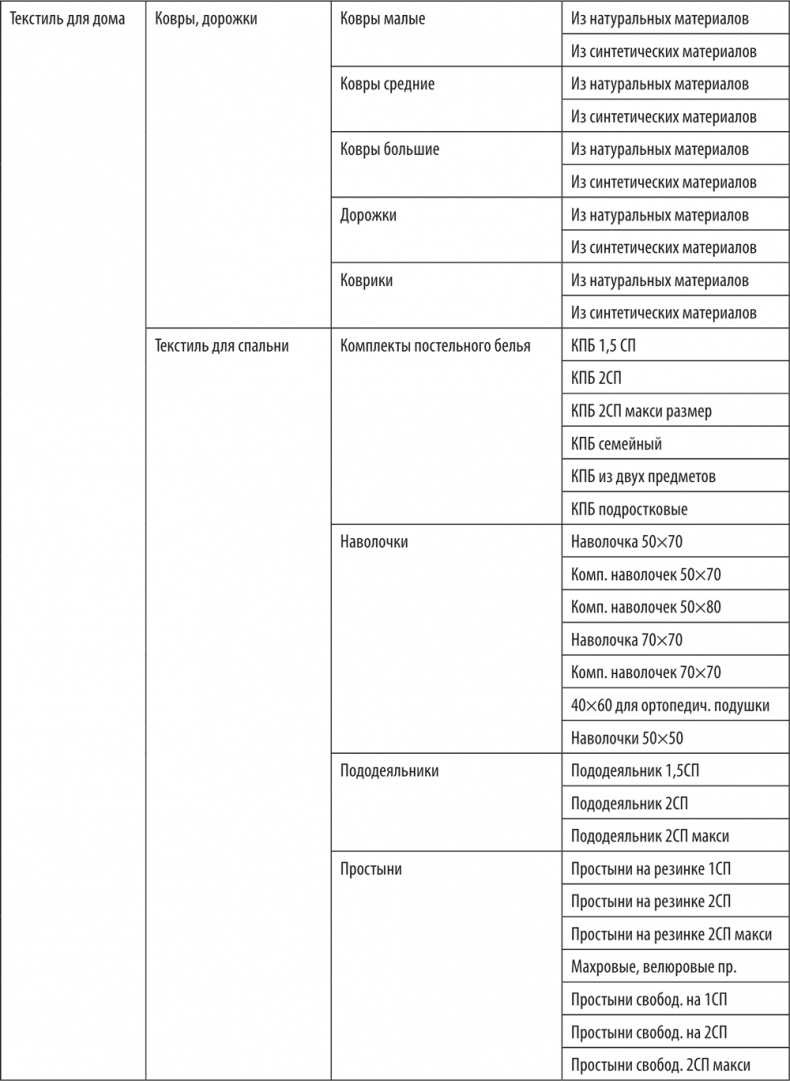 Иллюстрация к книге — Большая книга директора магазина 2.0. Новые технологии [i_046.jpg]