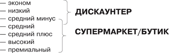 Иллюстрация к книге — Большая книга директора магазина 2.0. Новые технологии [i_055.jpg]