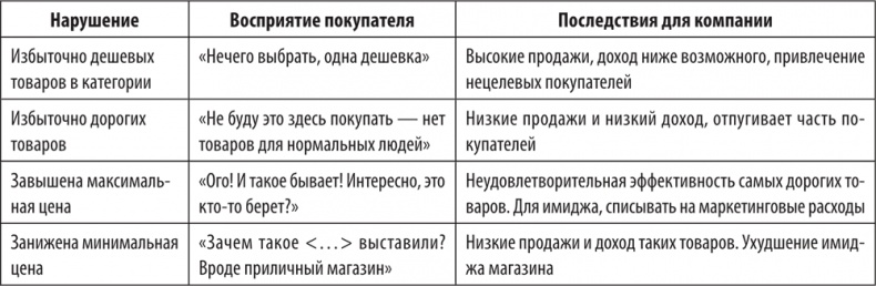 Иллюстрация к книге — Большая книга директора магазина 2.0. Новые технологии [i_056.jpg]