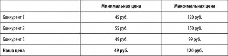 Иллюстрация к книге — Большая книга директора магазина 2.0. Новые технологии [i_057.jpg]