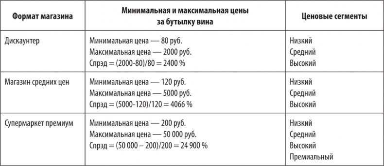 Иллюстрация к книге — Большая книга директора магазина 2.0. Новые технологии [i_059.jpg]