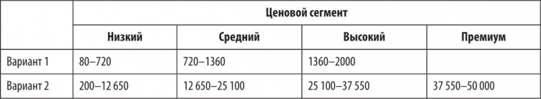 Иллюстрация к книге — Большая книга директора магазина 2.0. Новые технологии [i_061.jpg]