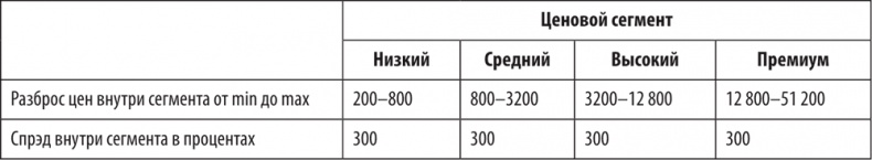 Иллюстрация к книге — Большая книга директора магазина 2.0. Новые технологии [i_062.jpg]