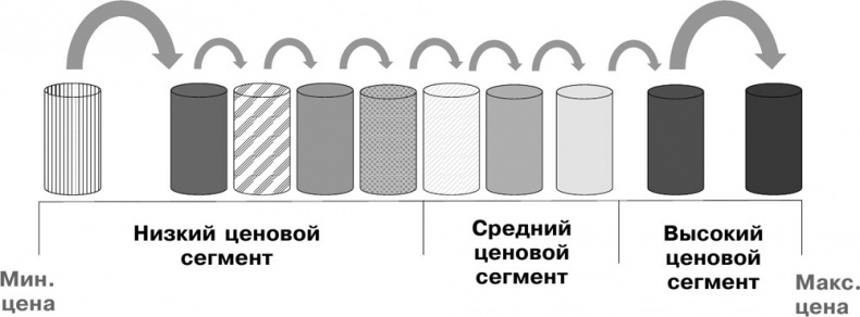 Иллюстрация к книге — Большая книга директора магазина 2.0. Новые технологии [i_064.jpg]