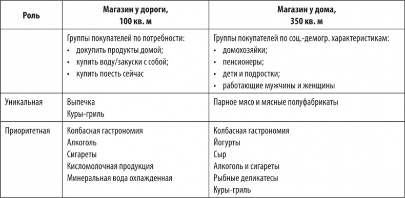 Иллюстрация к книге — Большая книга директора магазина 2.0. Новые технологии [i_065.jpg]