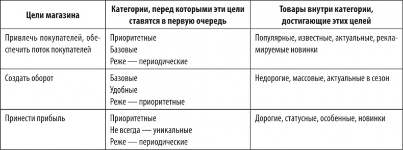 Иллюстрация к книге — Большая книга директора магазина 2.0. Новые технологии [i_069.jpg]