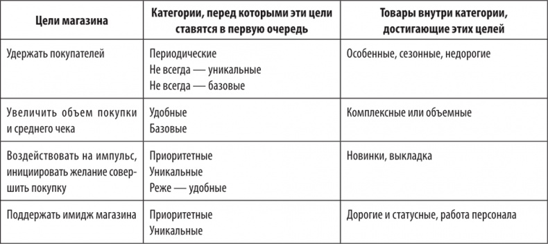 Иллюстрация к книге — Большая книга директора магазина 2.0. Новые технологии [i_070.jpg]