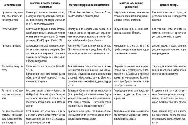 Иллюстрация к книге — Большая книга директора магазина 2.0. Новые технологии [i_072.jpg]