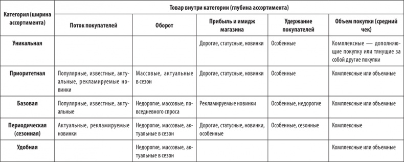 Иллюстрация к книге — Большая книга директора магазина 2.0. Новые технологии [i_074.jpg]