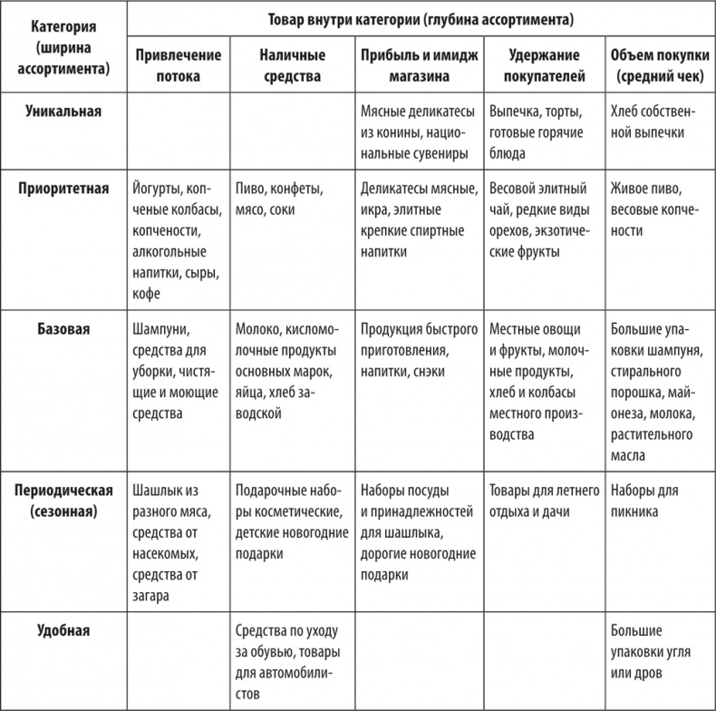 Иллюстрация к книге — Большая книга директора магазина 2.0. Новые технологии [i_075.jpg]
