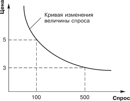 Иллюстрация к книге — Большая книга директора магазина 2.0. Новые технологии [i_078.jpg]