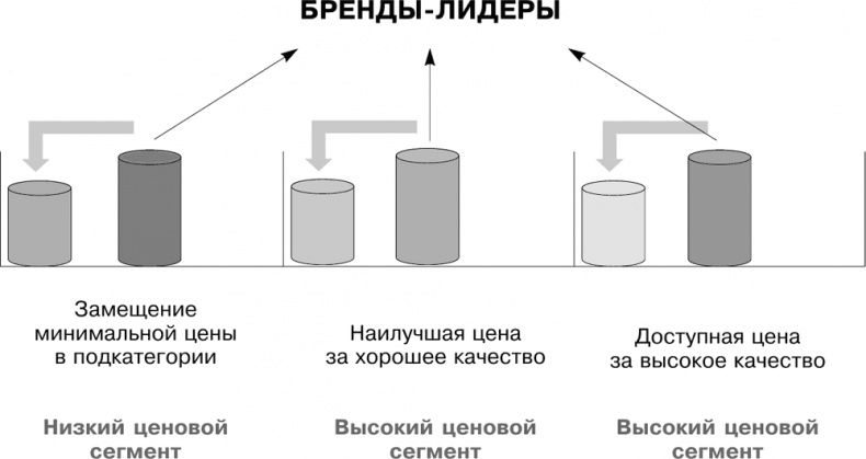 Иллюстрация к книге — Большая книга директора магазина 2.0. Новые технологии [i_083.jpg]