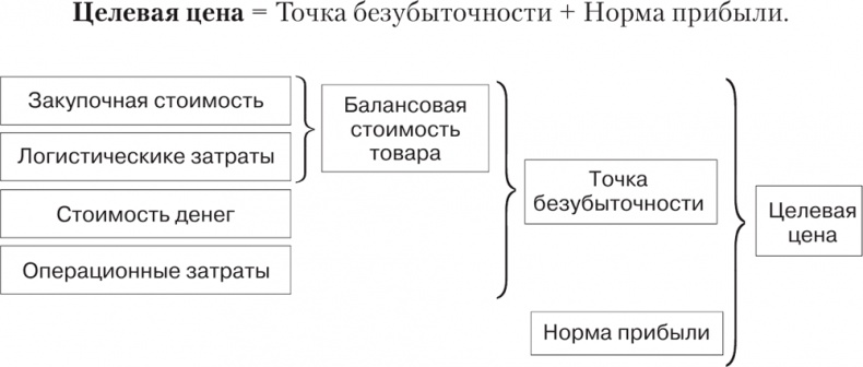 Иллюстрация к книге — Большая книга директора магазина 2.0. Новые технологии [i_087.jpg]