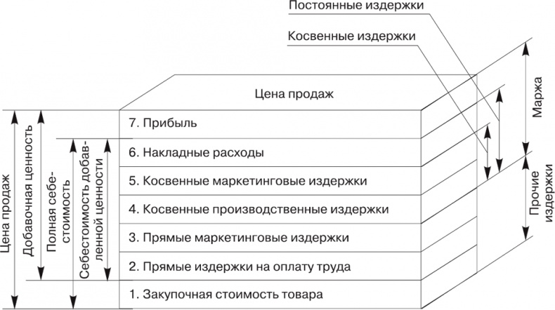 Иллюстрация к книге — Большая книга директора магазина 2.0. Новые технологии [i_088.jpg]