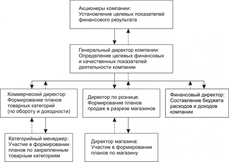 Иллюстрация к книге — Большая книга директора магазина 2.0. Новые технологии [i_091.jpg]