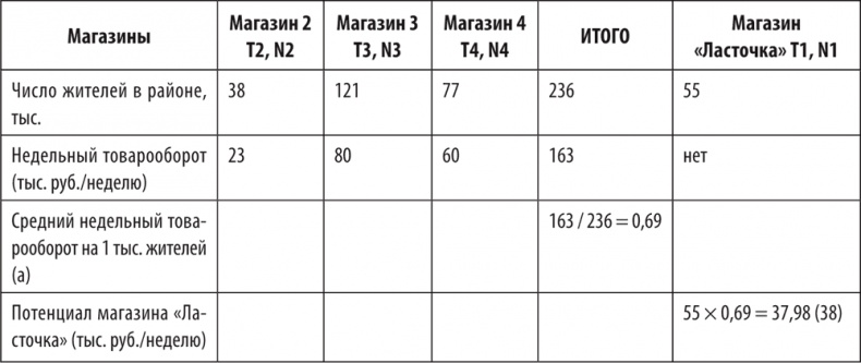 Иллюстрация к книге — Большая книга директора магазина 2.0. Новые технологии [i_093.jpg]