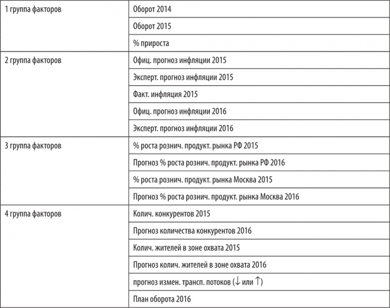 Иллюстрация к книге — Большая книга директора магазина 2.0. Новые технологии [i_094.jpg]
