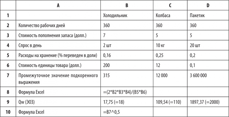 Иллюстрация к книге — Большая книга директора магазина 2.0. Новые технологии [i_097.jpg]