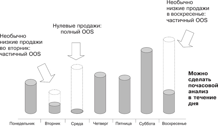 Иллюстрация к книге — Большая книга директора магазина 2.0. Новые технологии [i_100.jpg]